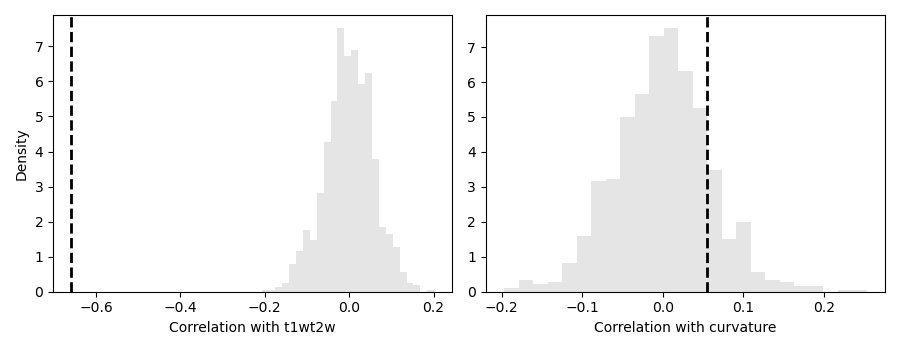 plot tutorial3
